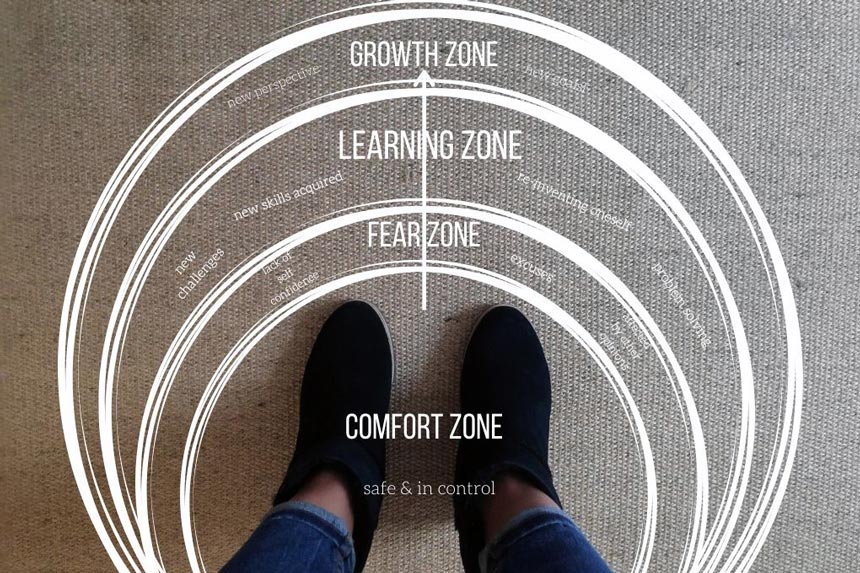 View of Velvet's legs standing on a rug with different zoning denoted (comfort, fear, learning, growth).