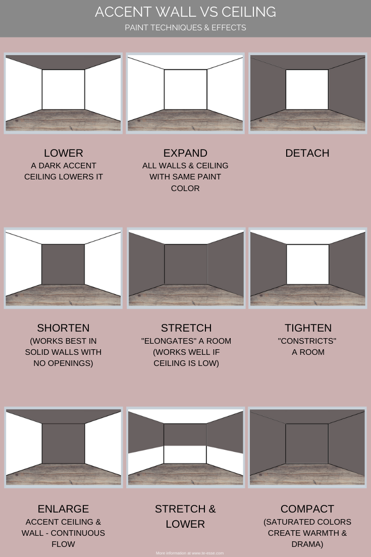 Illustrating the various painting techniques with the respective effects in a room in order to decide if an accent wall or ceiling will work for your room.