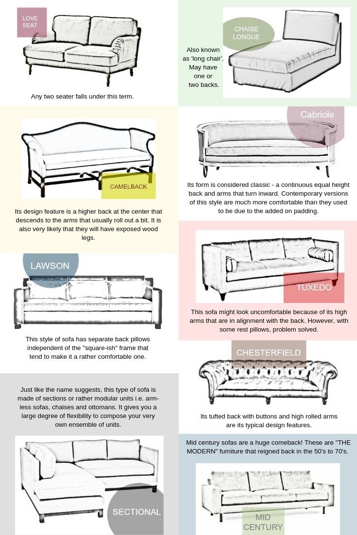 A cheat note with the most popular sofa types.