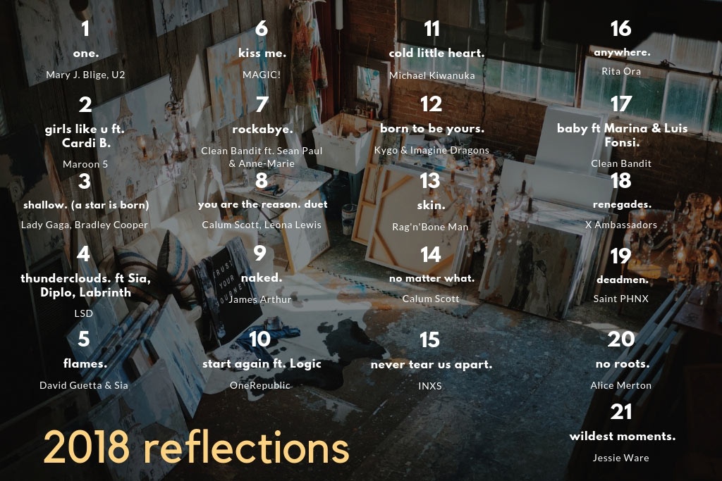 The titles and singers of this 21 song music playlist mix that make up 2018 REFLECTIONS. In the background an art atelier is visible.