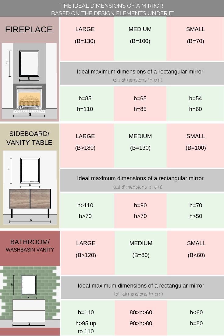 Your Guide to Wall Mirror Sizes