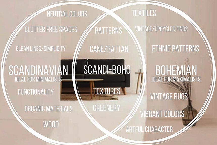 This graphic illustrates the elements of Scandinavian design, bohemian style and the Scandi-boho style in between.