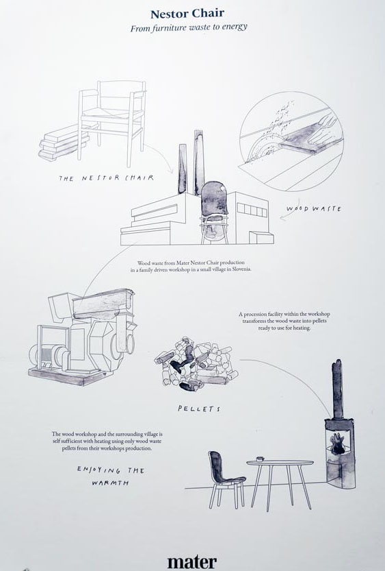 A graphic illustrates a no waste type of philosophy that goes into the making of this chair by mater.