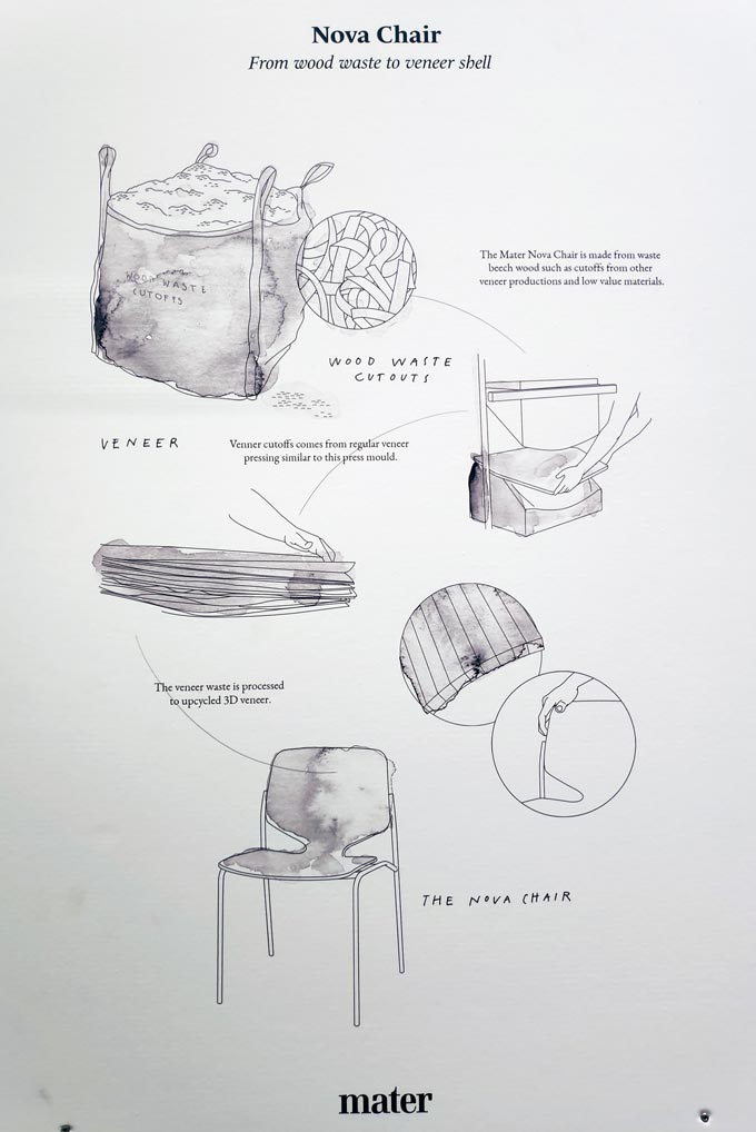 A graphic illustrating how fishnets and other waste turn into the Nova chair.