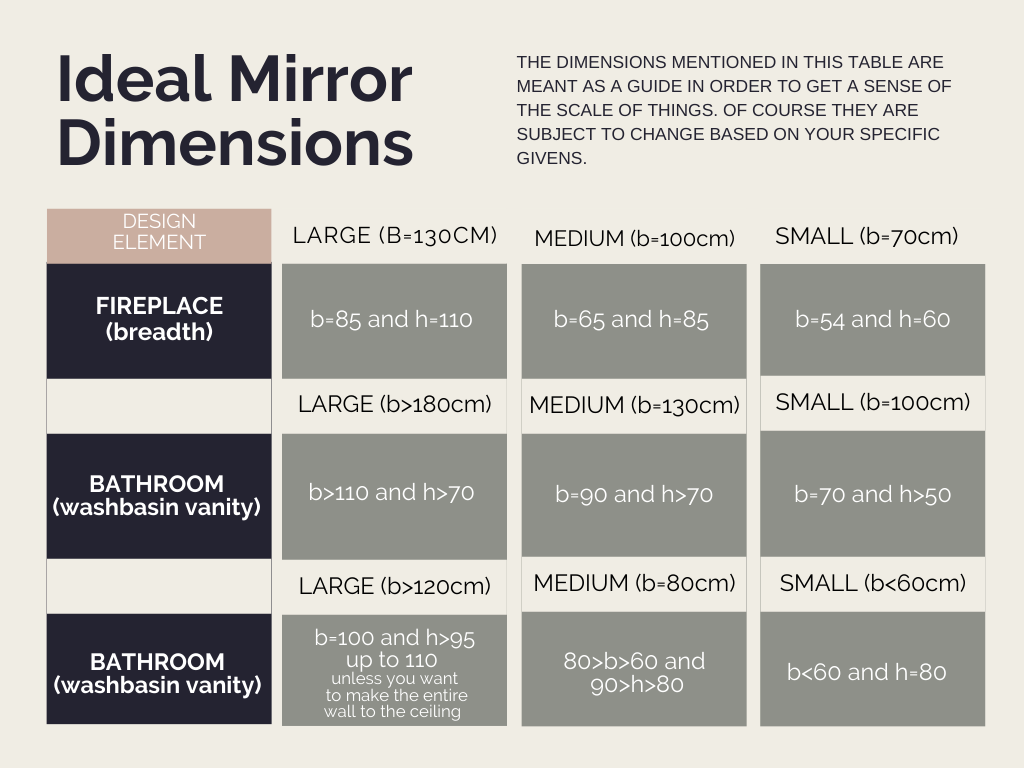 A table with indicative mirror dimensions with regards to the design element they are paired with; created by Velvet Karatzas.