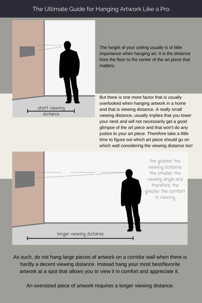 A cheat note about the importance of the viewing distance when hanging art. By: Velvet Karatzas.